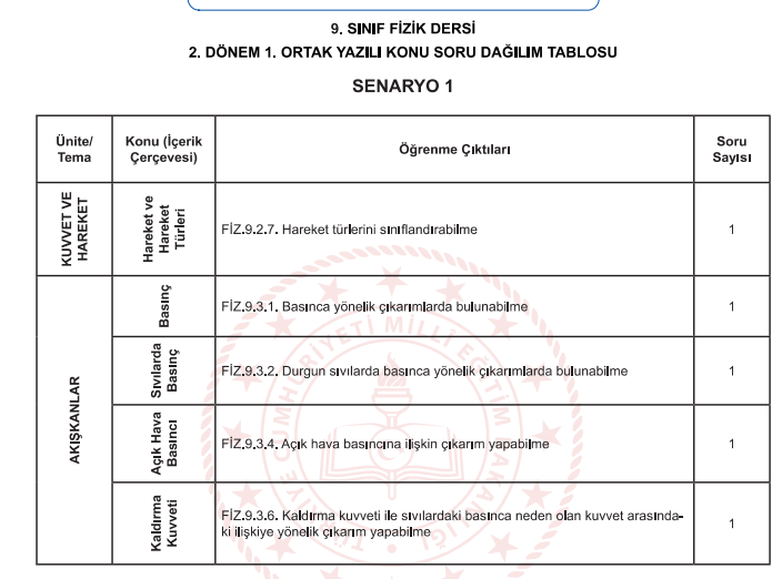 Fizik91Senaryo.png